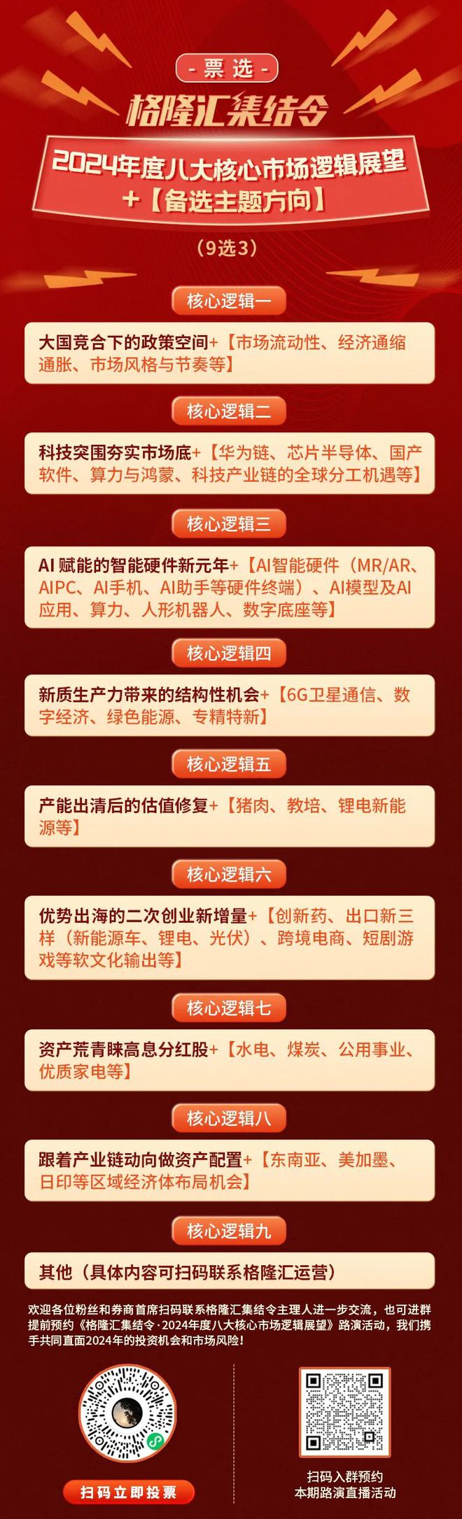 2024年电子半导体还有哪些值得期待？(图2)