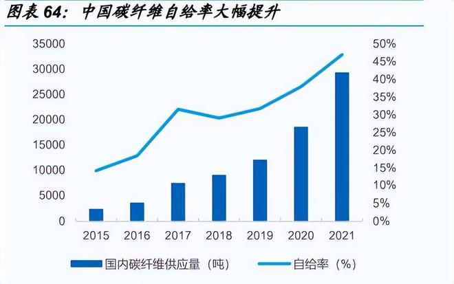 打破技术壁垒!看看我国为了生产大丝束碳纤维作了哪些努力?(图8) 打破技术壁垒!看看我国为了生产大丝束碳纤维作了哪些努力?(图8)