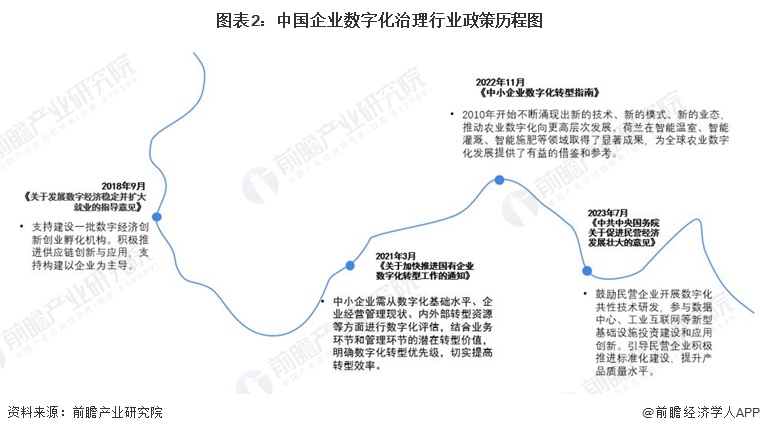 重磅!2024年中国及31省市企业数字化治理行业政策汇总及解读(全)(图2) 重磅!2024年中国及31省市企业数字化治理行业政策汇总及解读(全)(图2)
