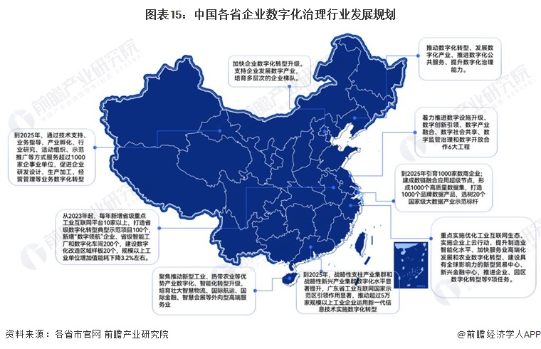 重磅!2024年中国及31省市企业数字化治理行业政策汇总及解读(全)(图5) 重磅!2024年中国及31省市企业数字化治理行业政策汇总及解读(全)(图5)