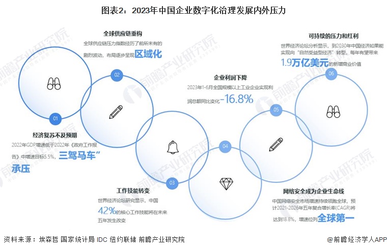 2024年中国企业数字化治理行业发展痛点分析 数字人才缺口亟待补齐(图2)