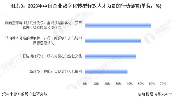 2024年中国企业数字化治理行业发展痛点分析 数字人才缺口亟待补齐(图3)