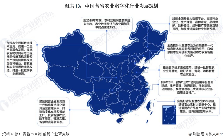 重磅！2024年中国及31省市农业数字化行业政策汇总、解读及发展目标分析 提升农业生产经营数字化水平(图5)