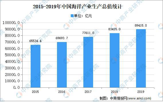 2020年中国超高分子量聚乙烯纤维市场现状及下游应用分析(图3)