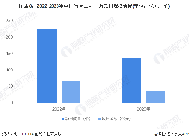 预见2024：《2024年中国智能安防行业全景图谱》(附市场规模、竞争格局和发展前景等)(图8)
