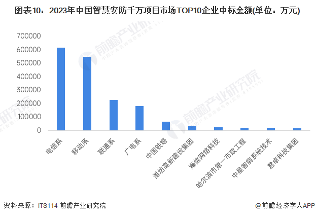 预见2024：《2024年中国智能安防行业全景图谱》(附市场规模、竞争格局和发展前景等)(图10)
