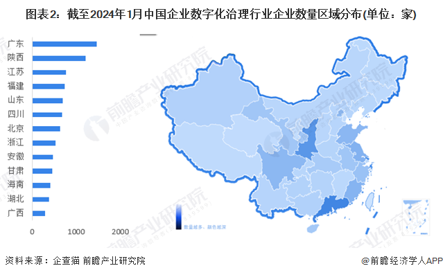 【行业深度】洞察2024:中国企业数字化治理行业竞争格局及市场份额(附市场集中度、企业竞争力评价等)(图2) 【行业深度】洞察2024:中国企业数字化治理行业竞争格局及市场份额(附市场集中度、企业竞争力评价等)(图2)