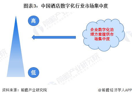 【行业深度】洞察2024:中国企业数字化治理行业竞争格局及市场份额(附市场集中度、企业竞争力评价等)(图3) 【行业深度】洞察2024:中国企业数字化治理行业竞争格局及市场份额(附市场集中度、企业竞争力评价等)(图3)