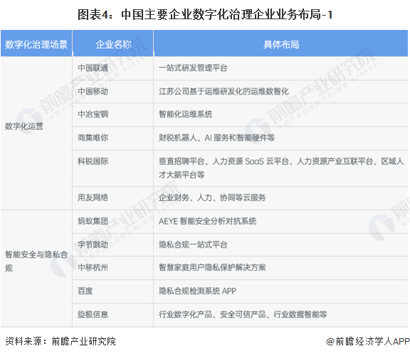 【行业深度】洞察2024:中国企业数字化治理行业竞争格局及市场份额(附市场集中度、企业竞争力评价等)(图4) 【行业深度】洞察2024:中国企业数字化治理行业竞争格局及市场份额(附市场集中度、企业竞争力评价等)(图4)