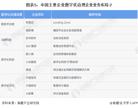 【行业深度】洞察2024:中国企业数字化治理行业竞争格局及市场份额(附市场集中度、企业竞争力评价等)(图5) 【行业深度】洞察2024:中国企业数字化治理行业竞争格局及市场份额(附市场集中度、企业竞争力评价等)(图5)