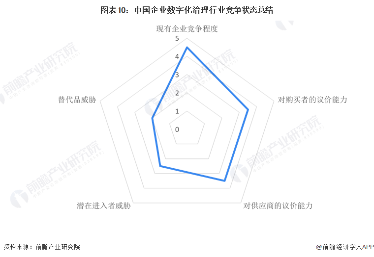 【行业深度】洞察2024:中国企业数字化治理行业竞争格局及市场份额(附市场集中度、企业竞争力评价等)(图6) 【行业深度】洞察2024:中国企业数字化治理行业竞争格局及市场份额(附市场集中度、企业竞争力评价等)(图6)