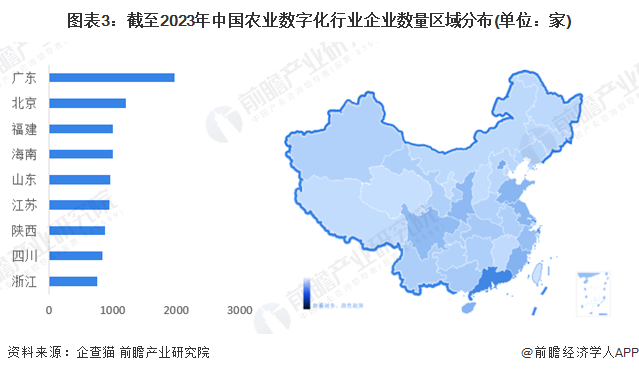 2024年中国农业数字化行业市场发展现状分析 中国农业数字化行业增长潜力大【组图】(图3)