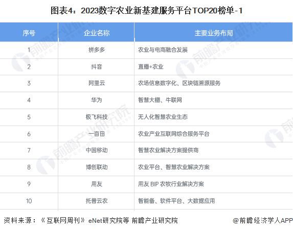 2024年中国农业数字化行业市场发展现状分析 中国农业数字化行业增长潜力大【组图】(图4)