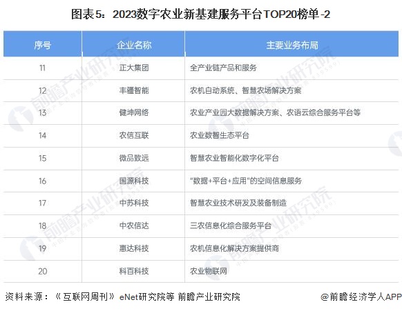 2024年中国农业数字化行业市场发展现状分析 中国农业数字化行业增长潜力大【组图】(图5)