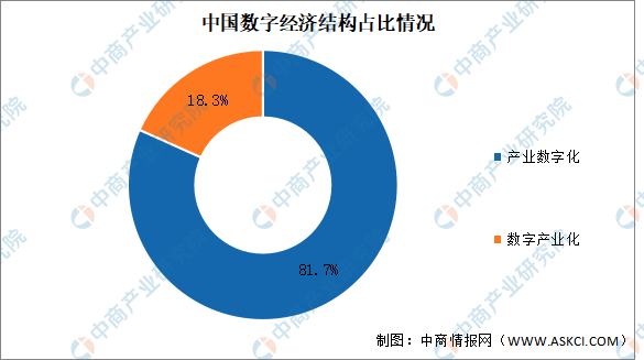 2024年中国数字经济行业市场前景预测研究报告（简版）(图2)