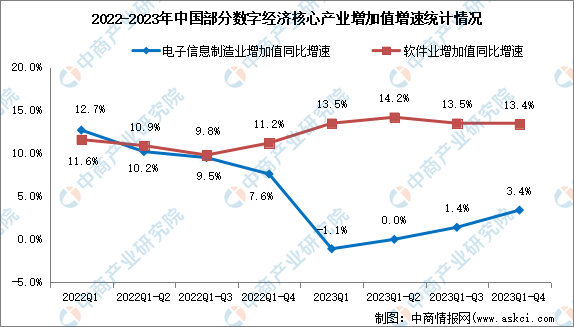 2024年中国数字经济行业市场前景预测研究报告（简版）(图3)