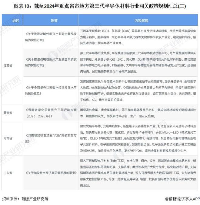重磅!2024年中国及31省市第三代半导体材料行业政策汇总及解读(全)第三代半导体为重点发展方向(图6) 重磅!2024年中国及31省市第三代半导体材料行业政策汇总及解读(全)第三代半导体为重点发展方向(图6)