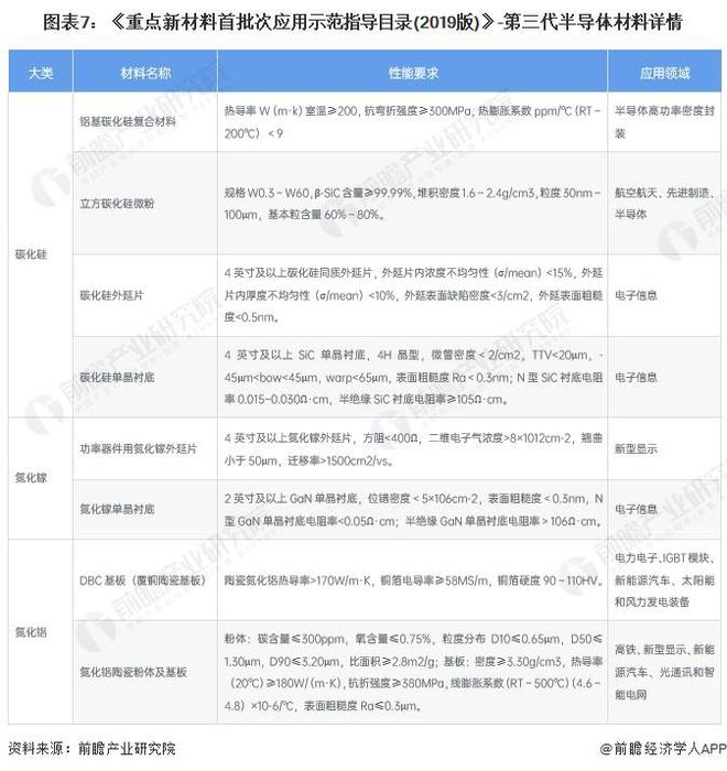 重磅!2024年中国及31省市第三代半导体材料行业政策汇总及解读(全)第三代半导体为重点发展方向(图3) 重磅!2024年中国及31省市第三代半导体材料行业政策汇总及解读(全)第三代半导体为重点发展方向(图3)