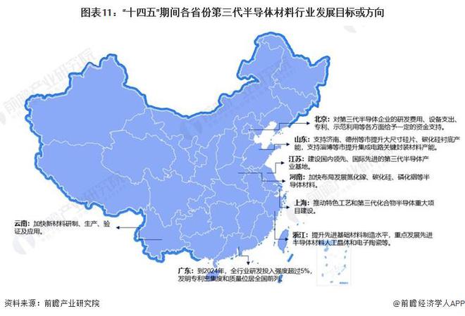 重磅!2024年中国及31省市第三代半导体材料行业政策汇总及解读(全)第三代半导体为重点发展方向(图7) 重磅!2024年中国及31省市第三代半导体材料行业政策汇总及解读(全)第三代半导体为重点发展方向(图7)