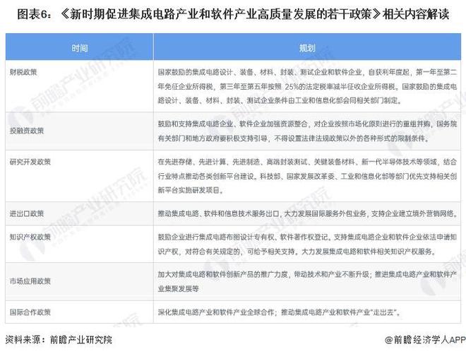 重磅!2024年中国及31省市第三代半导体材料行业政策汇总及解读(全)第三代半导体为重点发展方向(图2) 重磅!2024年中国及31省市第三代半导体材料行业政策汇总及解读(全)第三代半导体为重点发展方向(图2)