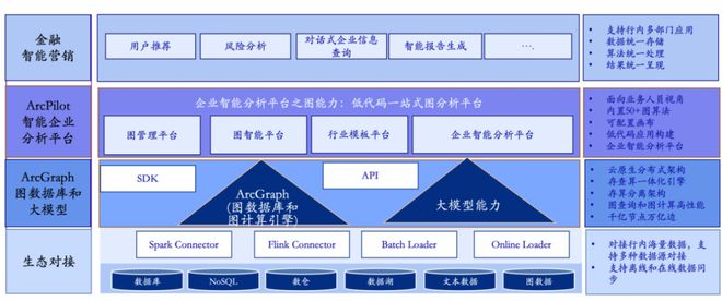 《2024中国数据要素产业图谱10版》重磅发布(图8) 《2024中国数据要素产业图谱10版》重磅发布(图8)