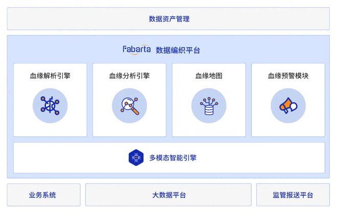 《2024中国数据要素产业图谱10版》重磅发布(图7) 《2024中国数据要素产业图谱10版》重磅发布(图7)