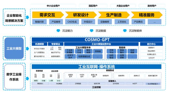 《2024中国数据要素产业图谱10版》重磅发布(图12) 《2024中国数据要素产业图谱10版》重磅发布(图12)