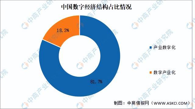 2024年中国数字经济行业市场前景预测研究（简版）(图4)