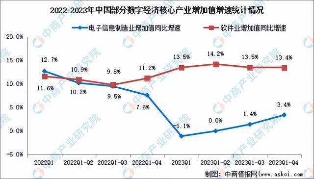 2024年中国数字经济行业市场前景预测研究（简版）(图5)