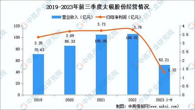 2024年中国数字经济行业市场前景预测研究（简版）(图8)