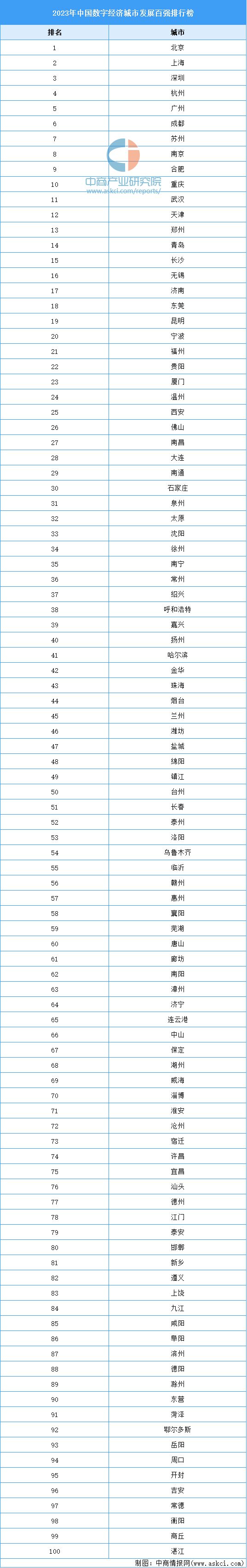 2024年中国数字经济行业市场前景预测研究（简版）(图7)