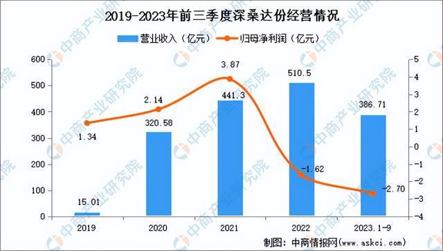 2024年中国数字经济行业市场前景预测研究（简版）(图10)