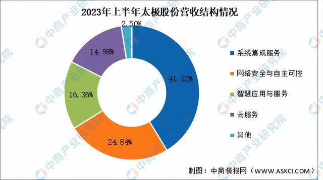 2024年中国数字经济行业市场前景预测研究（简版）(图9)