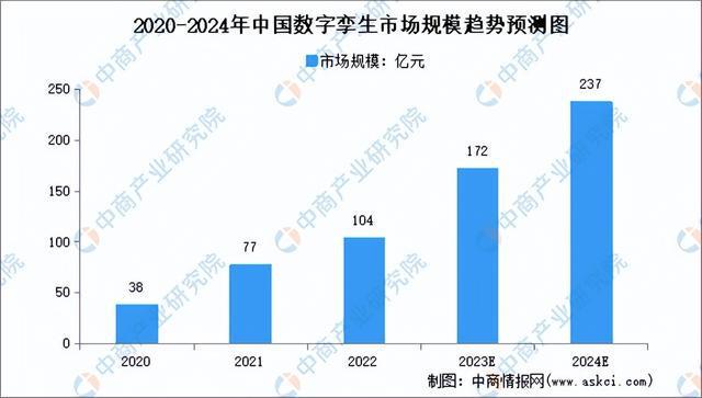 2024年中国数字经济行业市场前景预测研究（简版）(图6)
