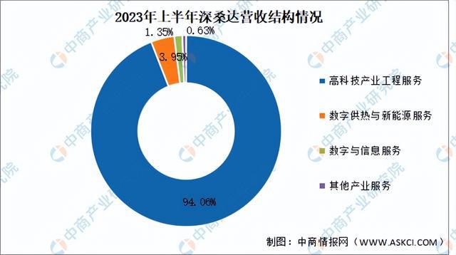 2024年中国数字经济行业市场前景预测研究（简版）(图11)
