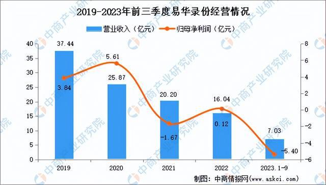 2024年中国数字经济行业市场前景预测研究（简版）(图12)