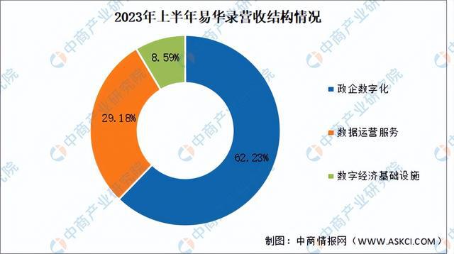 2024年中国数字经济行业市场前景预测研究（简版）(图13)
