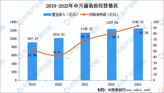 2024年中国数字经济行业市场前景预测研究（简版）(图14)