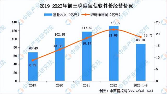 2024年中国数字经济行业市场前景预测研究（简版）(图16)