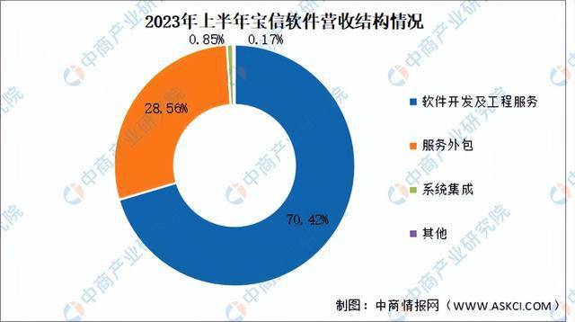 2024年中国数字经济行业市场前景预测研究（简版）(图17)