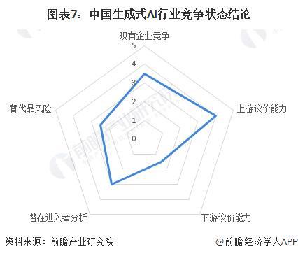 2024年中国十大最火大模型企业一览:不逊色GPT-4你更看好哪一家?(图16) 2024年中国十大最火大模型企业一览:不逊色GPT-4你更看好哪一家?(图16)