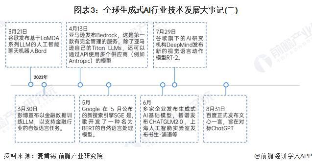 2024年中国十大最火大模型企业一览:不逊色GPT-4你更看好哪一家?(图15) 2024年中国十大最火大模型企业一览:不逊色GPT-4你更看好哪一家?(图15)