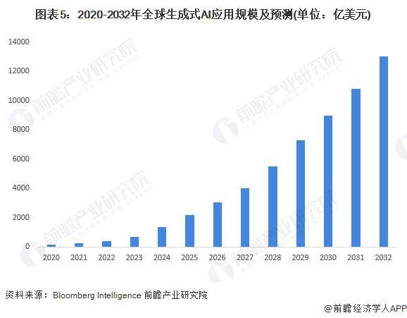 2024年中国十大最火大模型企业一览:不逊色GPT-4你更看好哪一家?(图17) 2024年中国十大最火大模型企业一览:不逊色GPT-4你更看好哪一家?(图17)