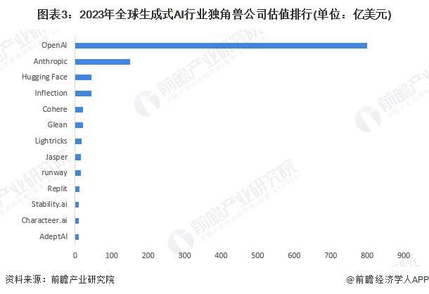 2024年中国十大最火大模型企业一览:不逊色GPT-4你更看好哪一家?(图13) 2024年中国十大最火大模型企业一览:不逊色GPT-4你更看好哪一家?(图13)