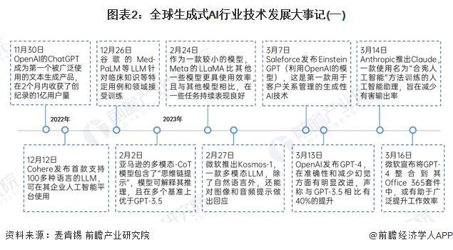 2024年中国十大最火大模型企业一览:不逊色GPT-4你更看好哪一家?(图14) 2024年中国十大最火大模型企业一览:不逊色GPT-4你更看好哪一家?(图14)