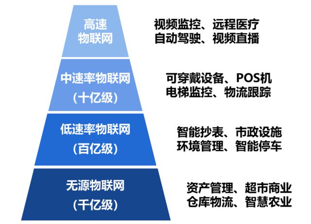 5G RedCap芯片终端测试结果公布!或2023年商用部署(图4) 5G RedCap芯片终端测试结果公布!或2023年商用部署(图4)