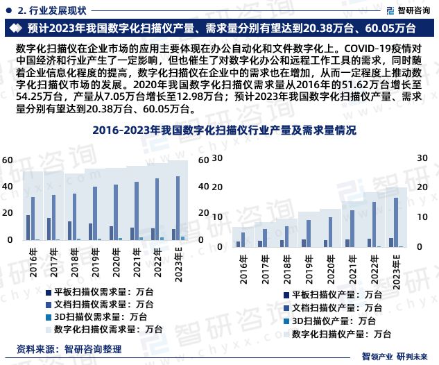 2024年中国数字化扫描仪行业市场投资前景分析—智研咨询(图4)