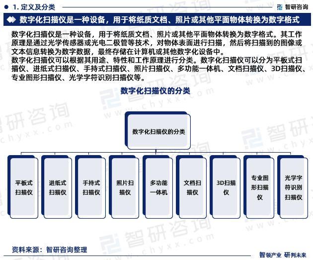 2024年中国数字化扫描仪行业市场投资前景分析—智研咨询(图3)