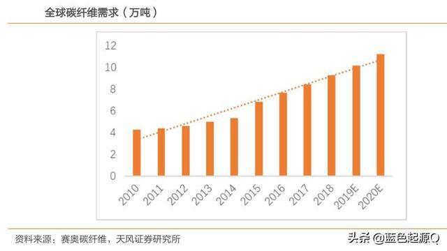 中简科技：国内航天航空碳纤维产品唯一稳定供应商(图4)