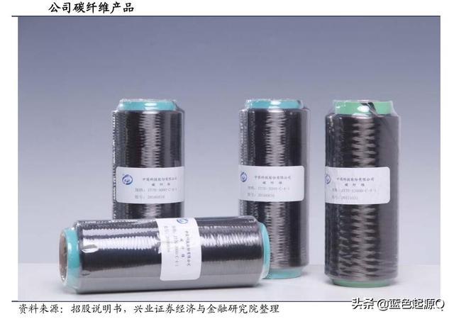 中简科技：国内航天航空碳纤维产品唯一稳定供应商(图2)